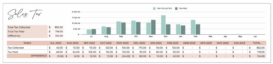 Sales Tax tracker in Bookkeeping small business spreadsheet