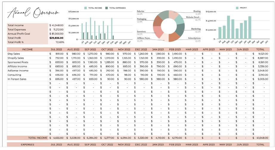 Bookkeeping spreadsheet dashboard Google Sheets Instant Download 