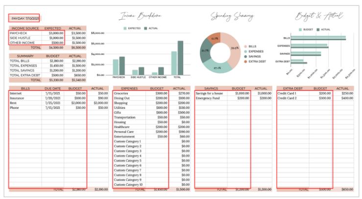 Budget by Payslip Spreadsheet Google Sheets Instant Download 
