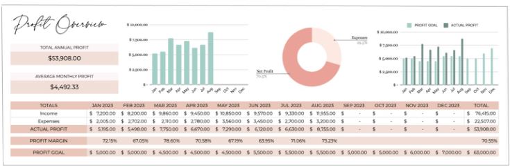 Get your multiple property income spreadsheet for google sheets