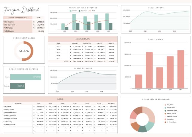 Google docs ultimate bookkeeping spreadsheet dashboard.