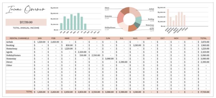 Rental property income spreadsheet for google sheets www.Printable.Life