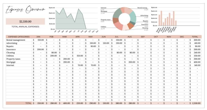 Rental property income spreadsheet for google sheets www.Printable.Life